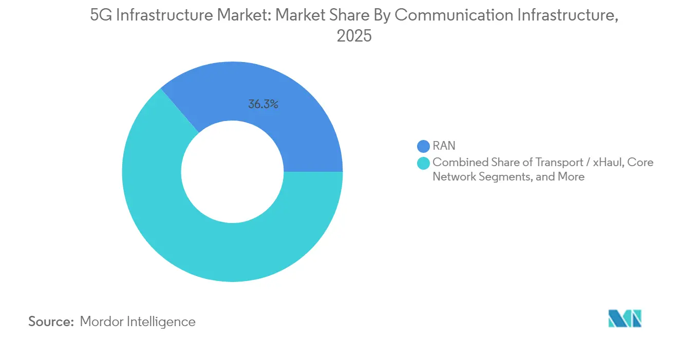 Market Intelligence Visual Chart