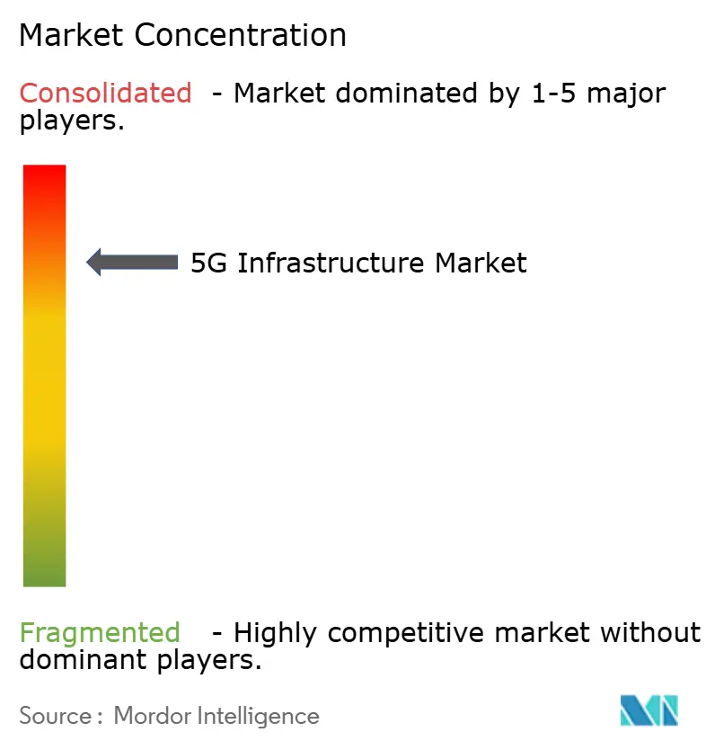 Market Intelligence Visual Chart
