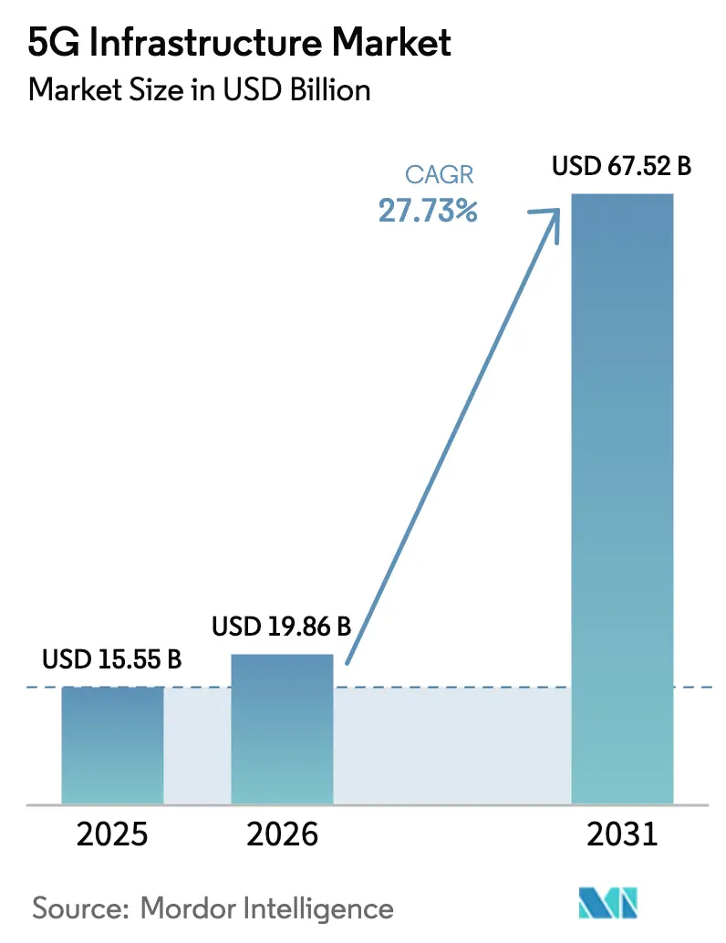 Market Intelligence Visual Chart