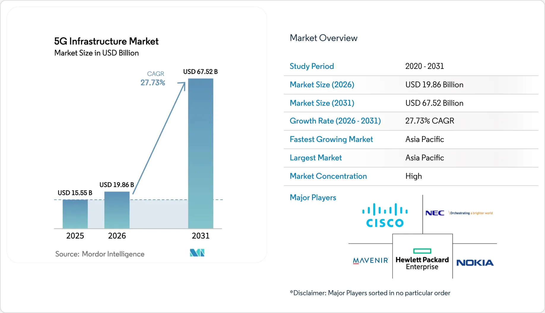Market Intelligence Visual Chart