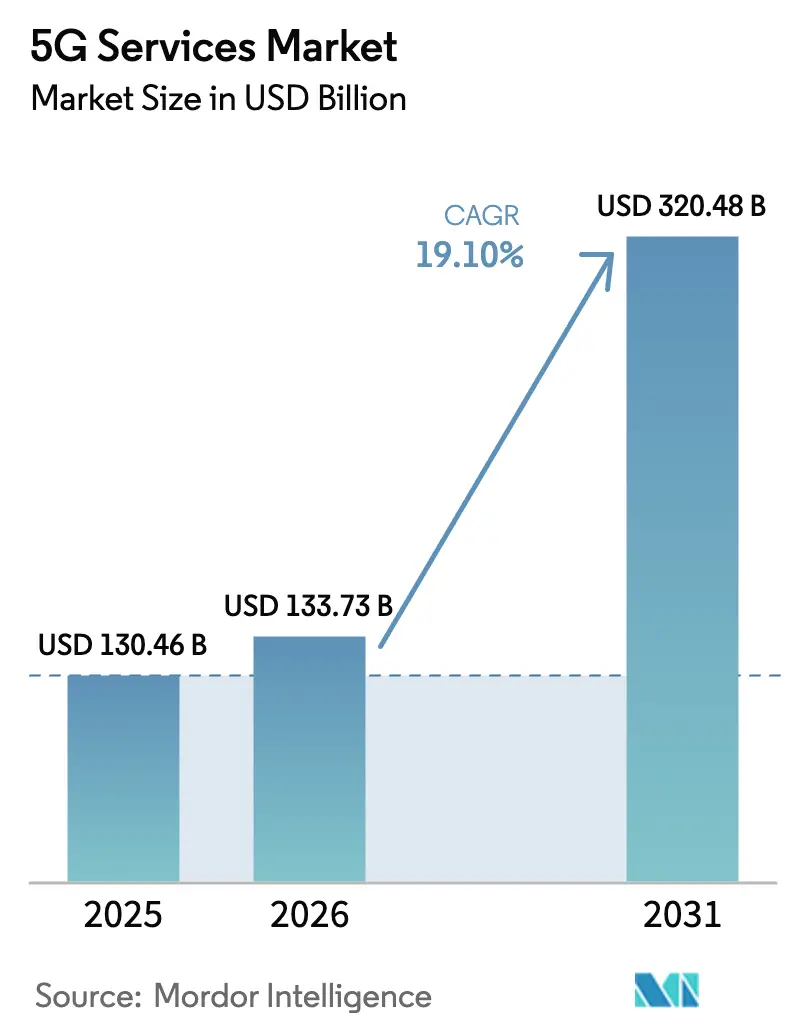 Market Intelligence Visual Chart