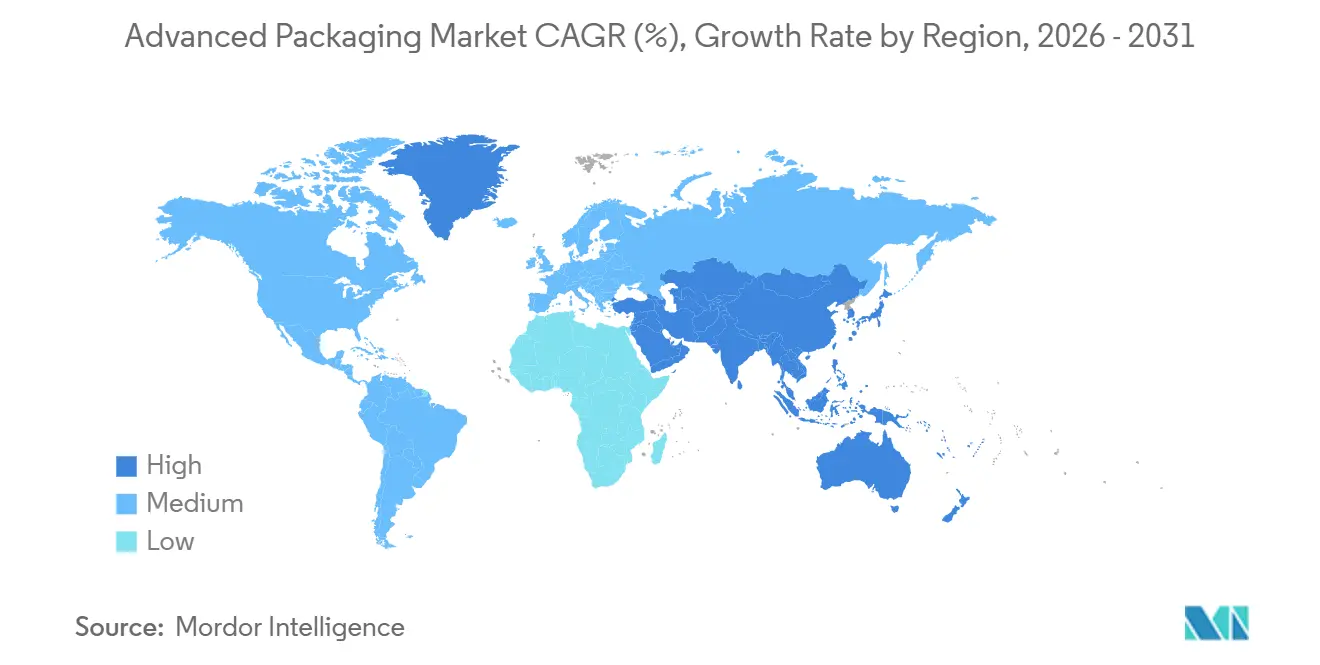 Market Intelligence Visual Chart