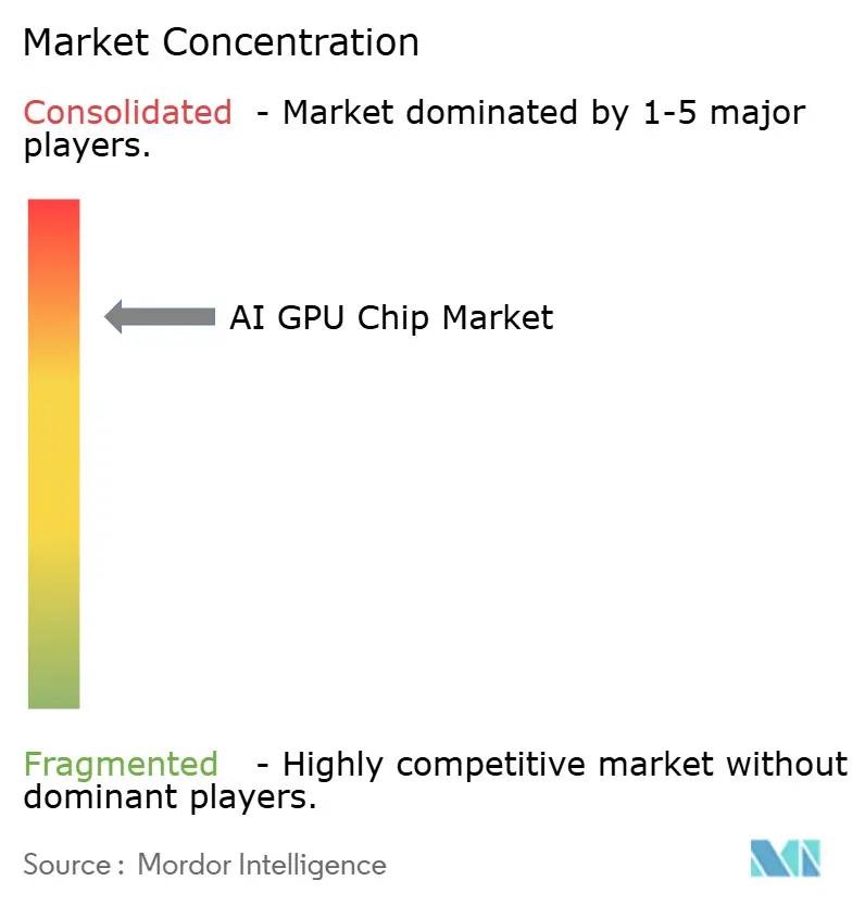 Market Intelligence Visual Chart