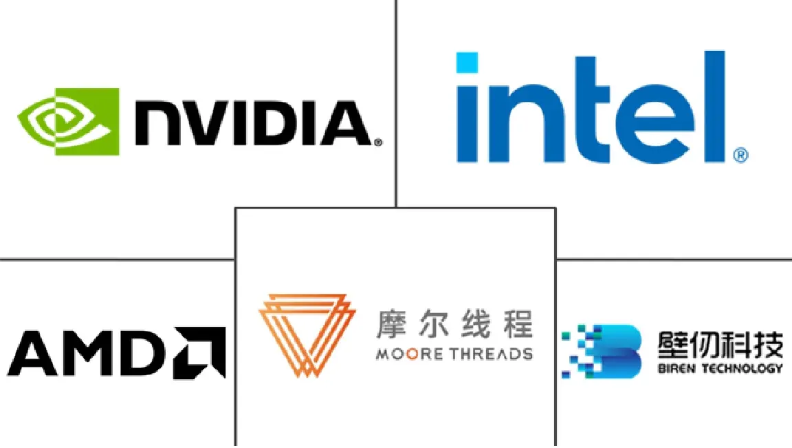 Market Intelligence Visual Chart