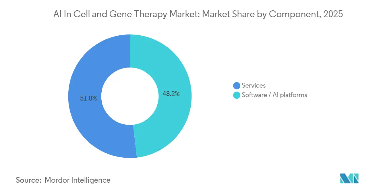 Healthcare Intelligence Visual Chart