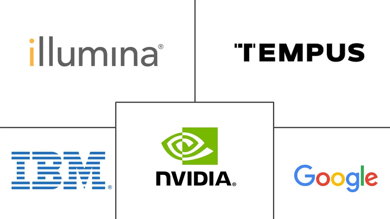 Healthcare Intelligence Visual Chart