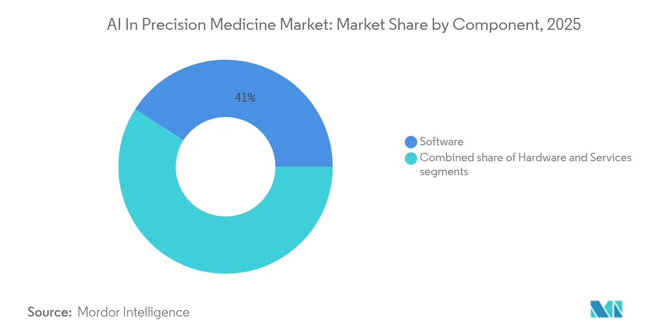 Healthcare Intelligence Visual Chart