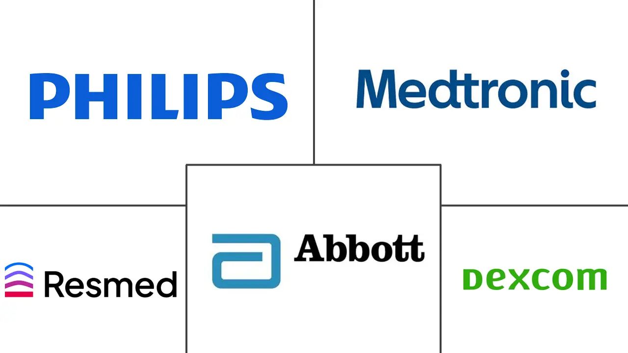 Healthcare Intelligence Visual Chart