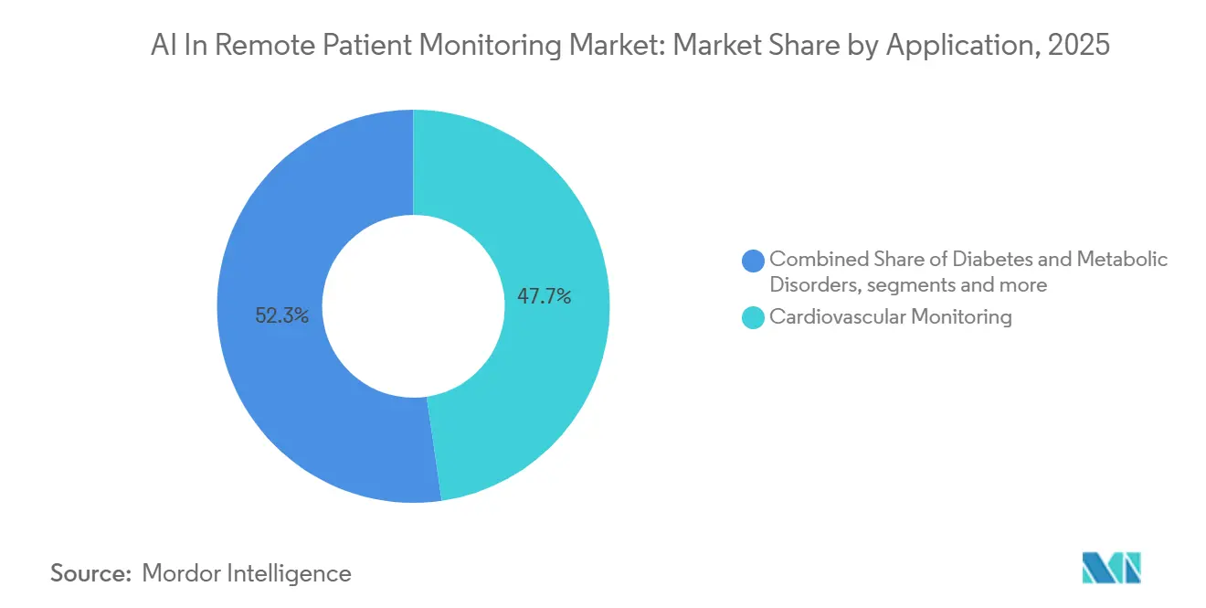Healthcare Intelligence Visual Chart