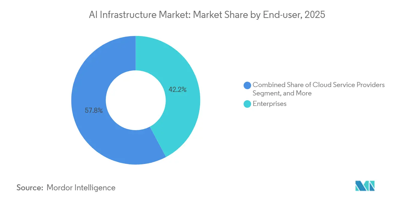 Market Intelligence Visual Chart