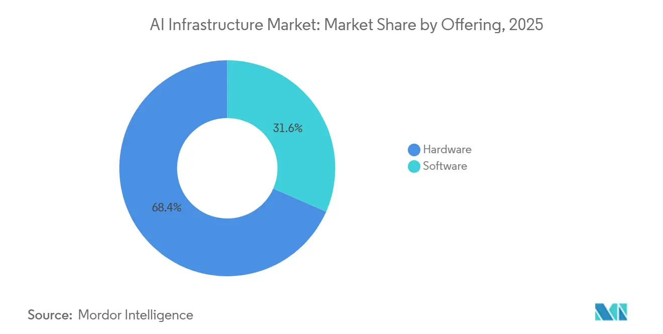Market Intelligence Visual Chart