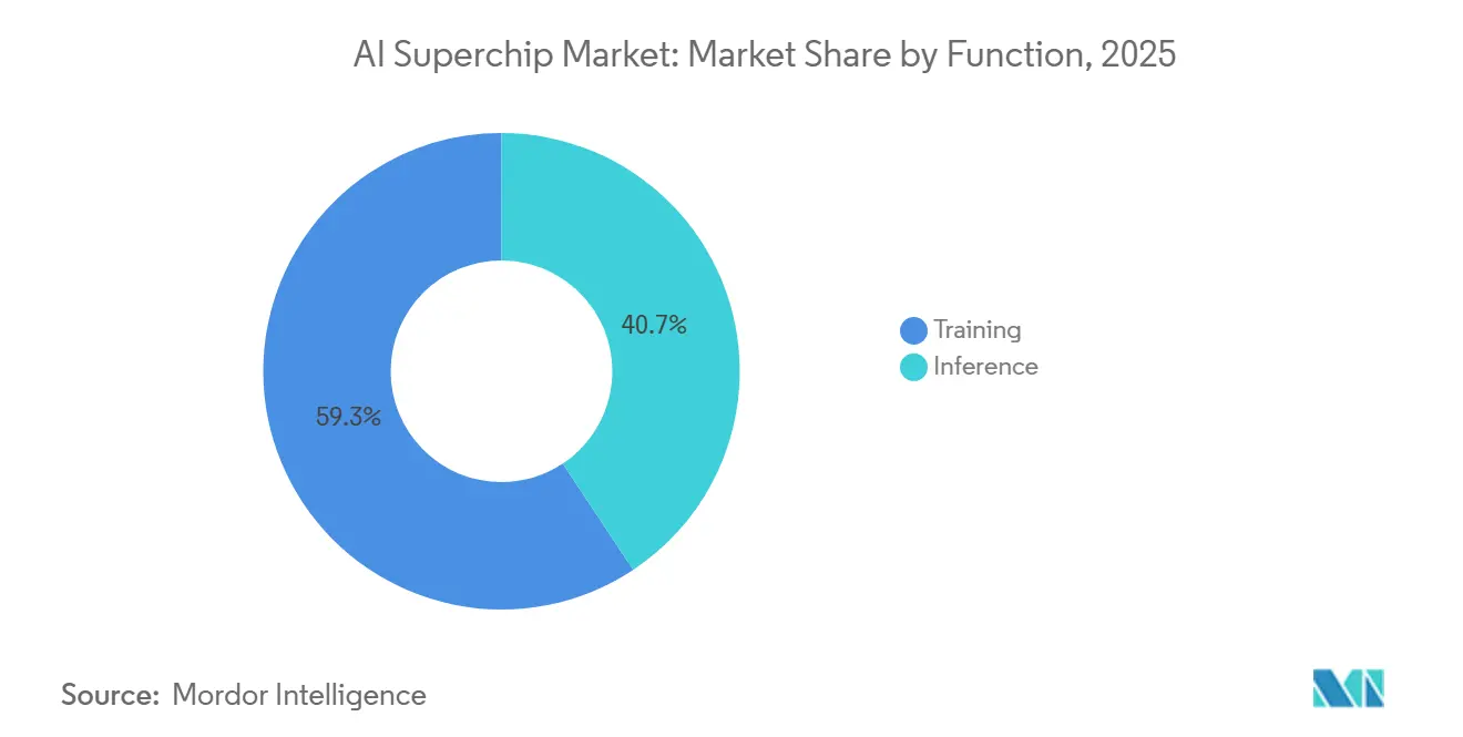 Market Intelligence Visual Chart