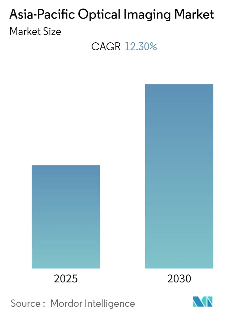 Market Intelligence Visual Chart
