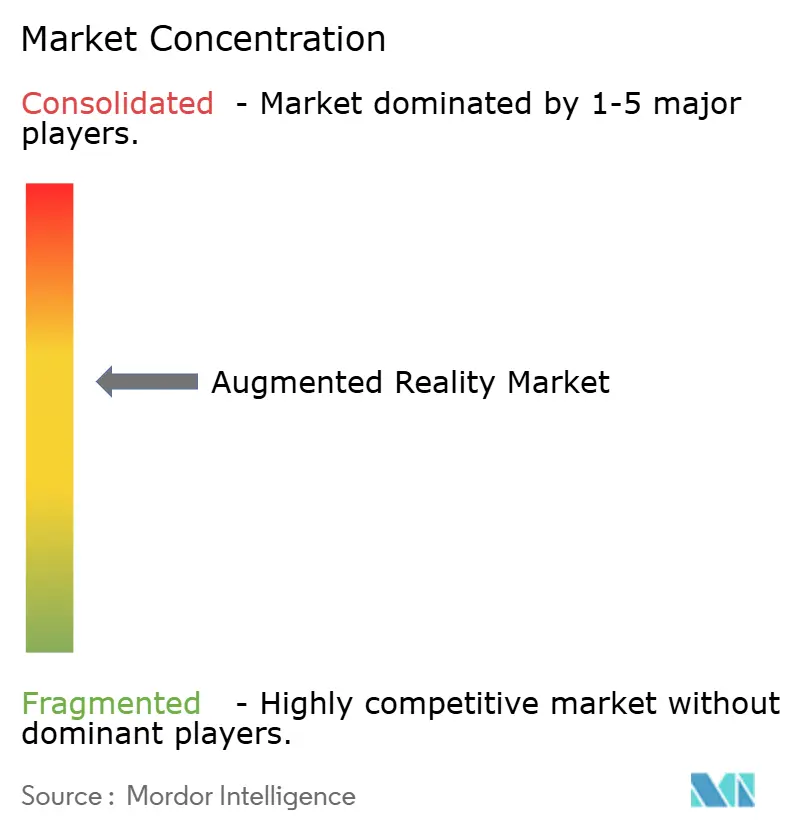 Market Intelligence Visual Chart