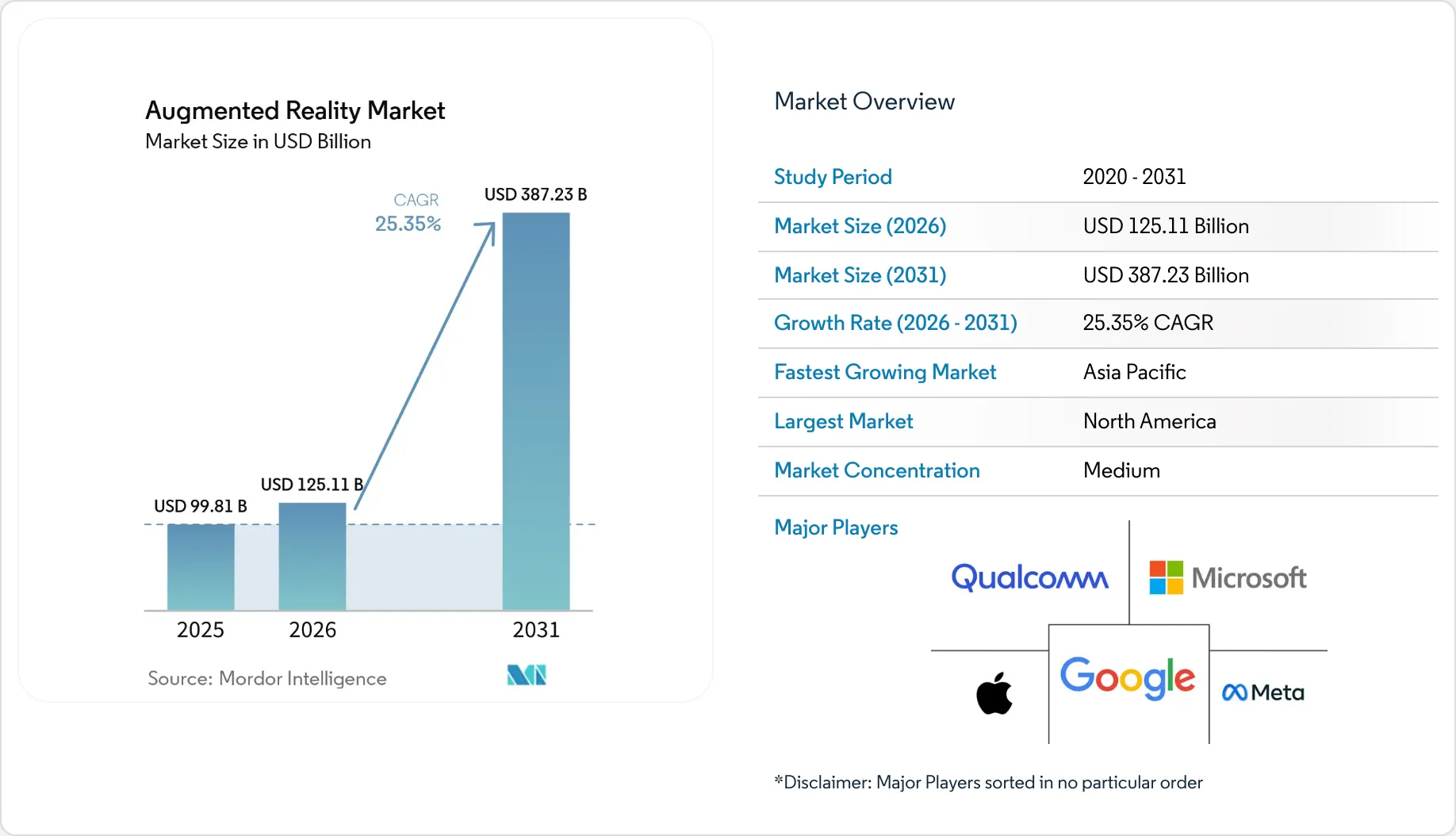 Market Intelligence Visual Chart