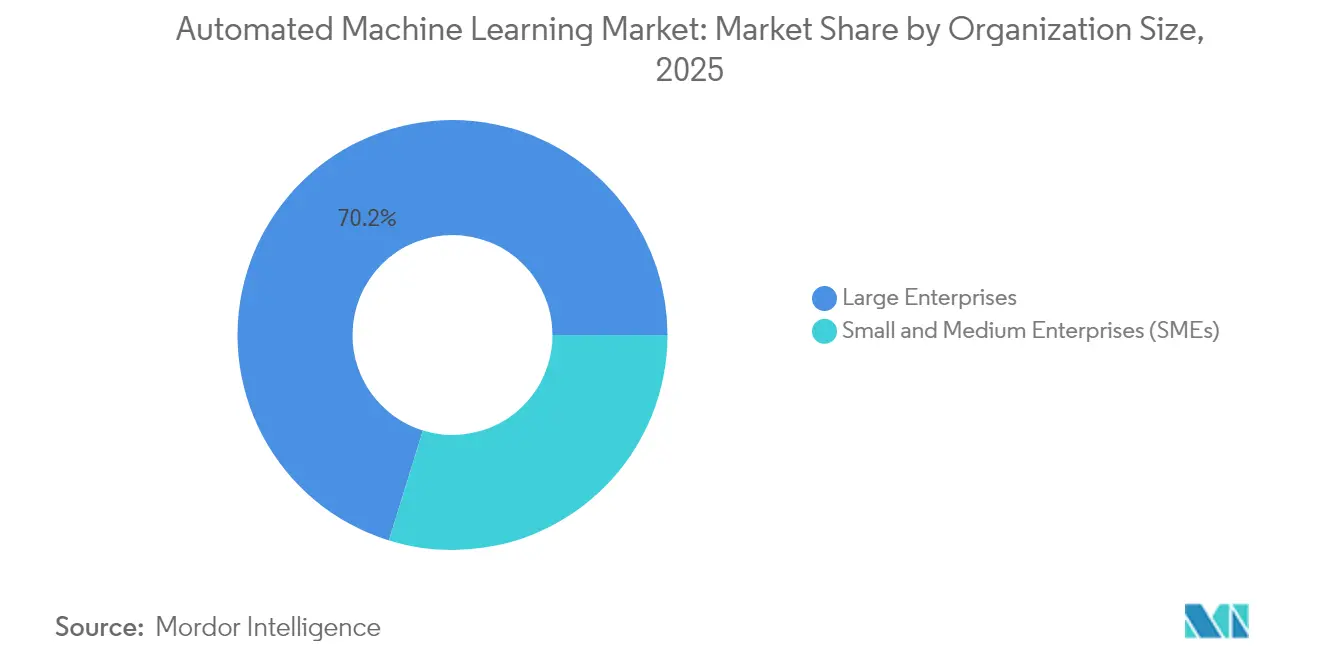 Market Intelligence Visual Chart