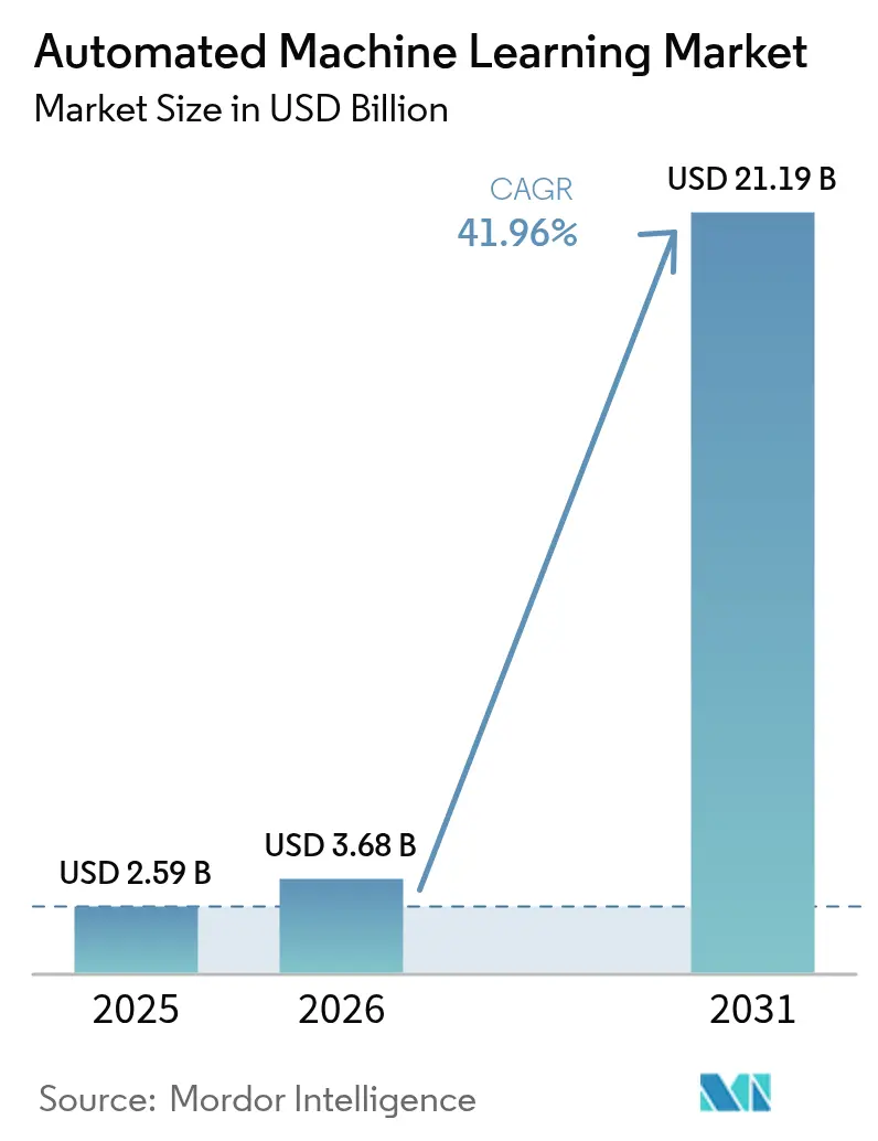 Market Intelligence Visual Chart