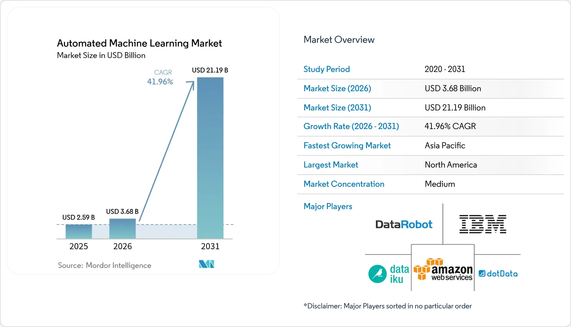 Market Intelligence Visual Chart
