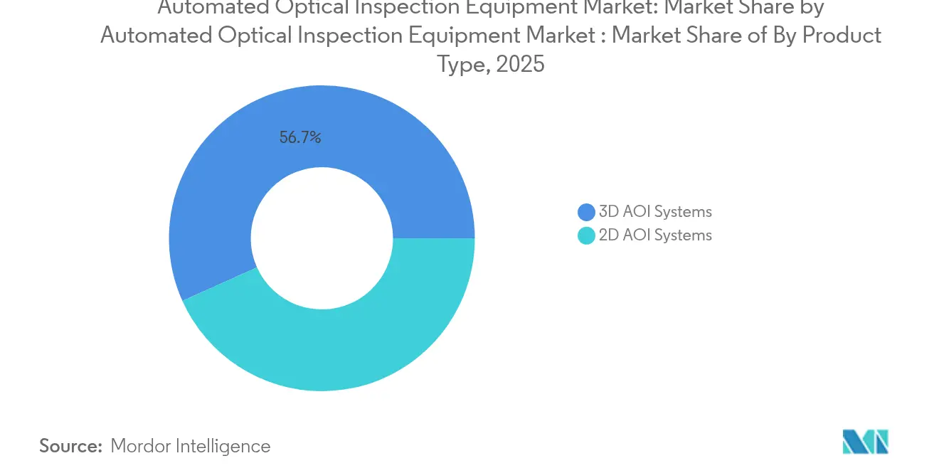 Market Intelligence Visual Chart