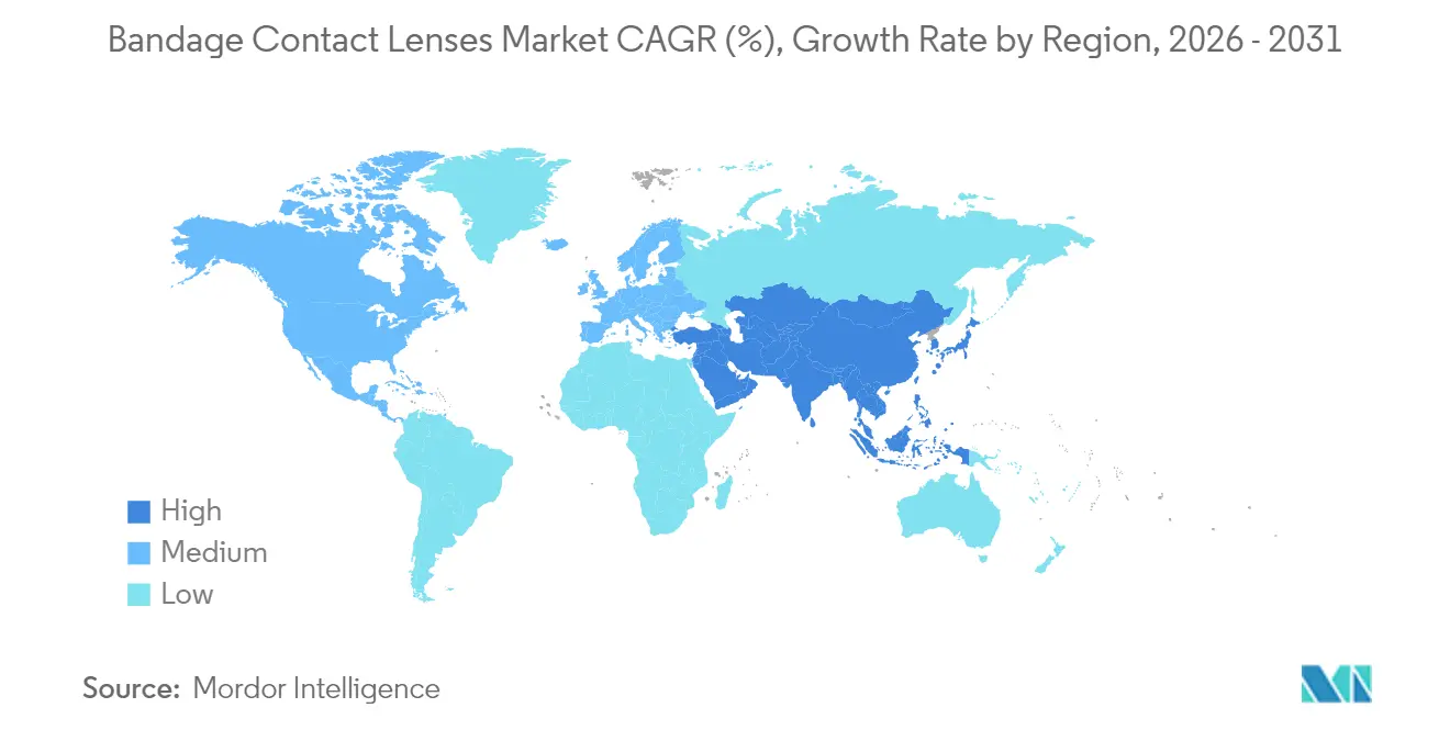 Market Intelligence Visual Chart