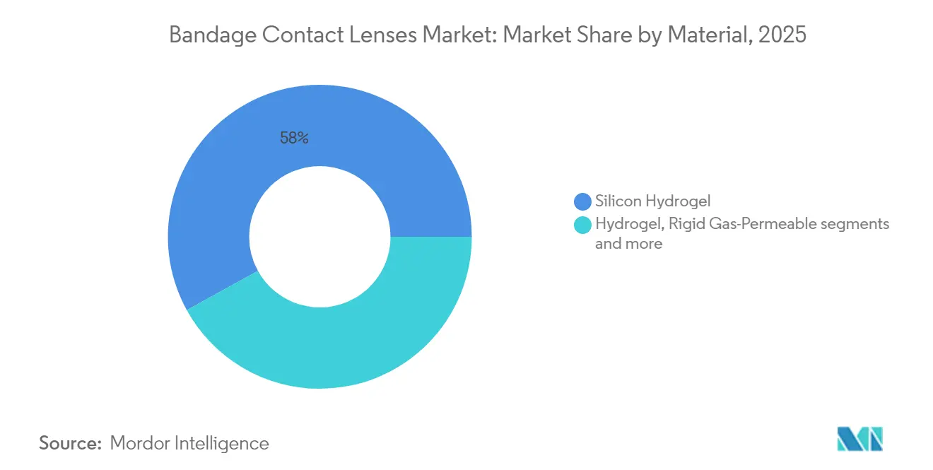 Market Intelligence Visual Chart