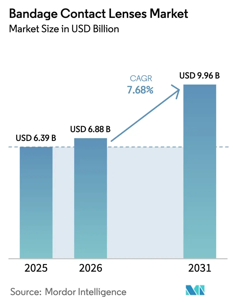 Market Intelligence Visual Chart