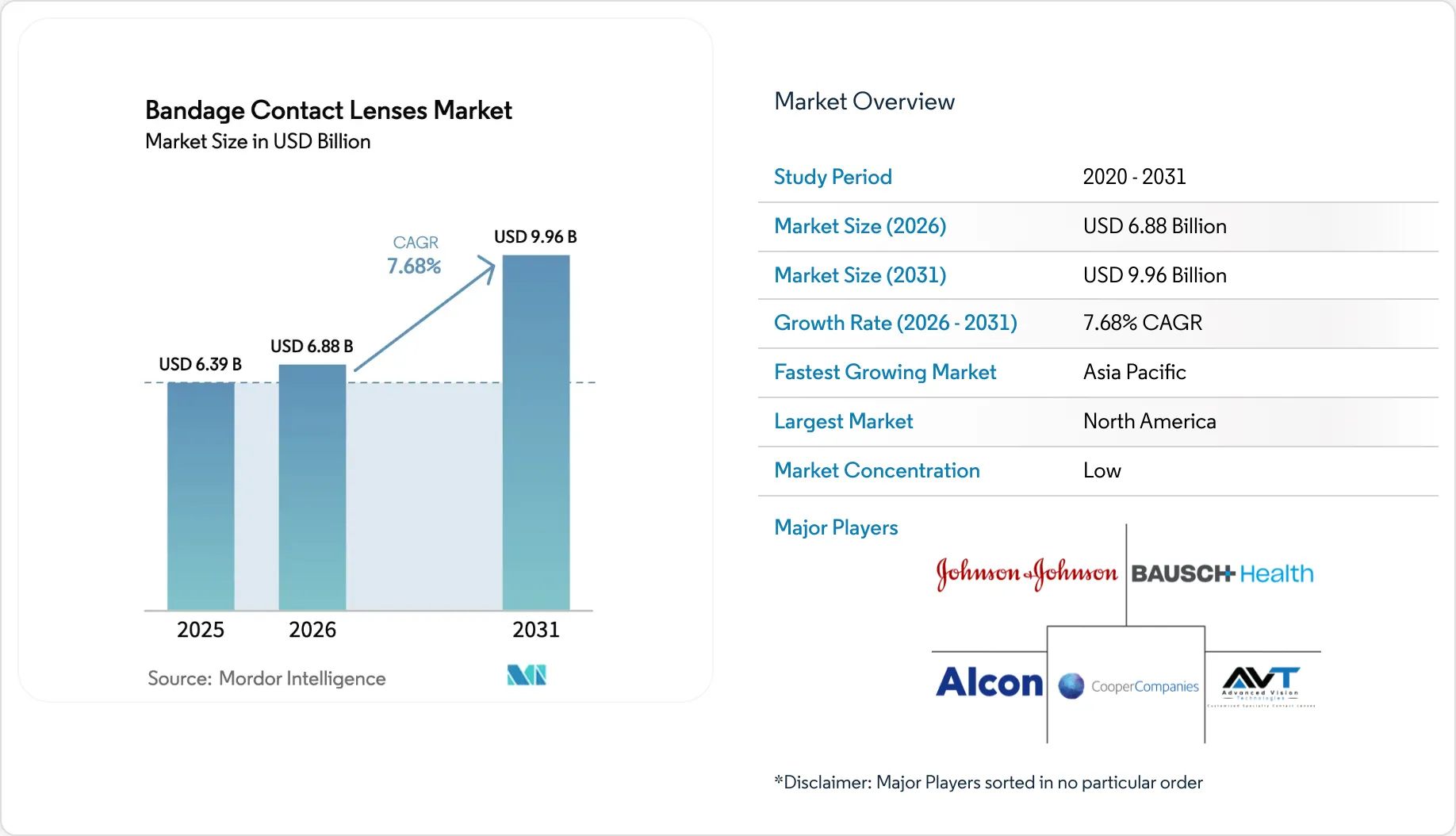 Market Intelligence Visual Chart