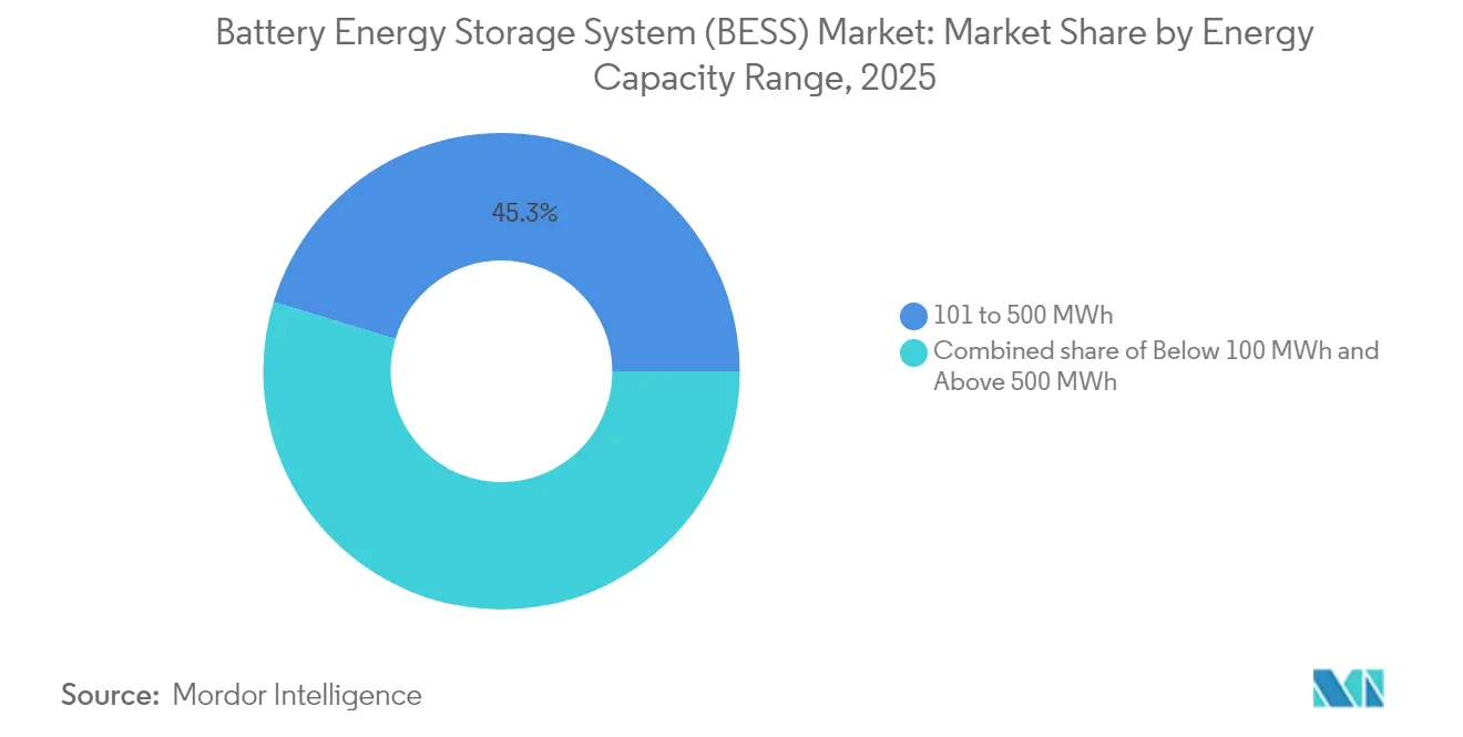 Energy & Power Intelligence Visual Chart