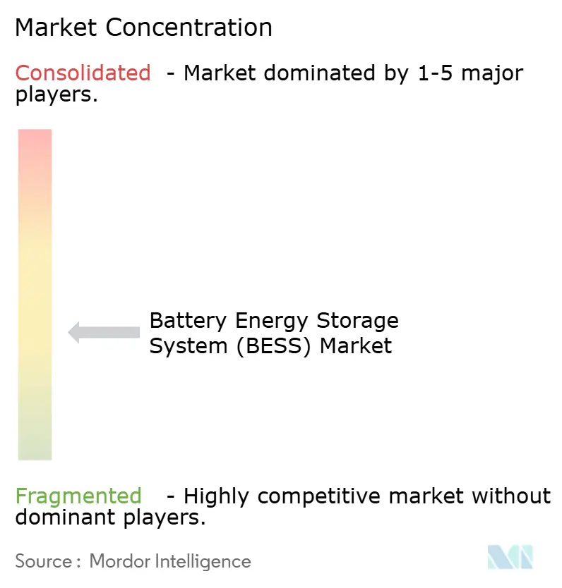 Energy & Power Intelligence Visual Chart
