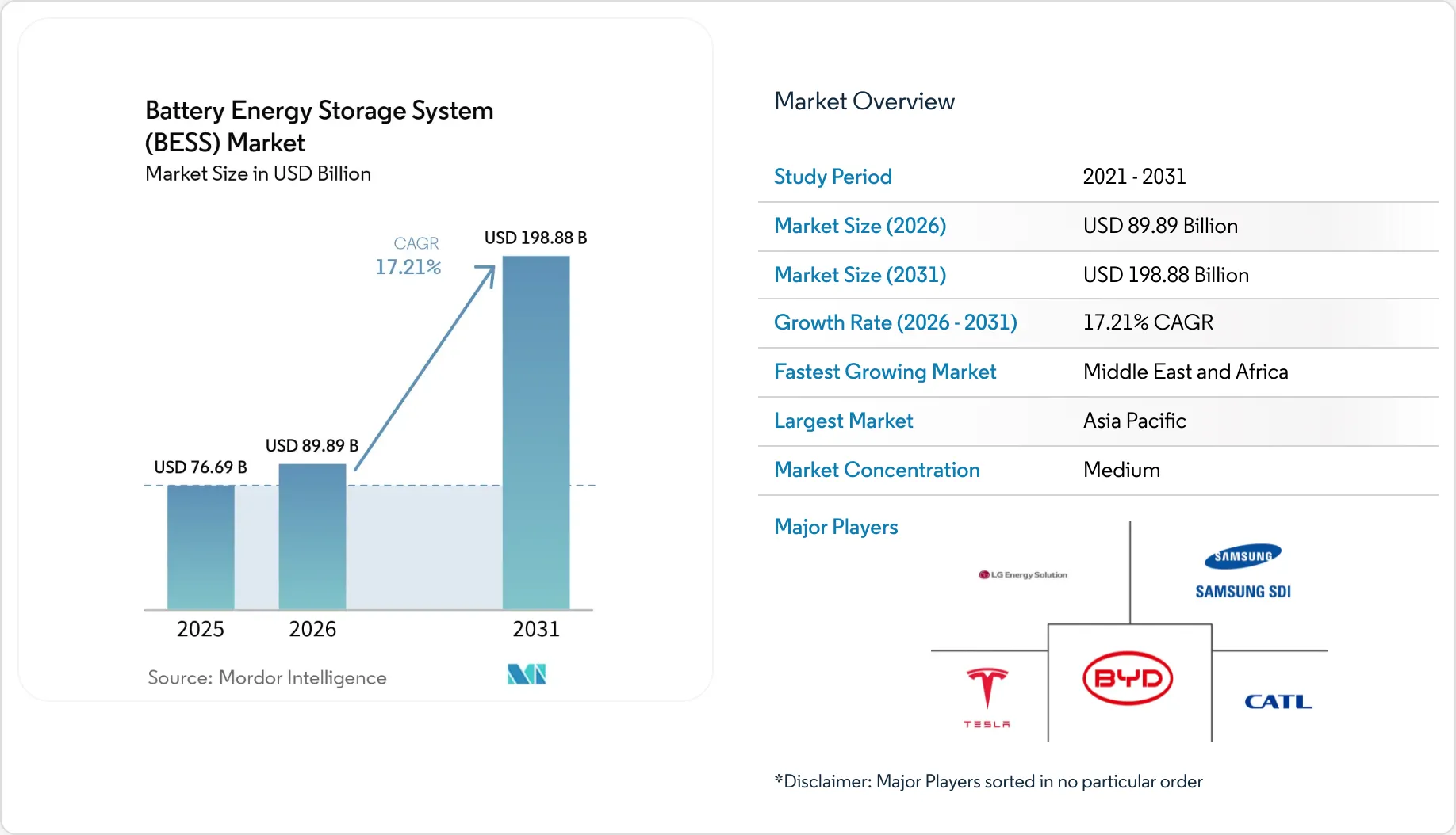 Energy & Power Intelligence Visual Chart
