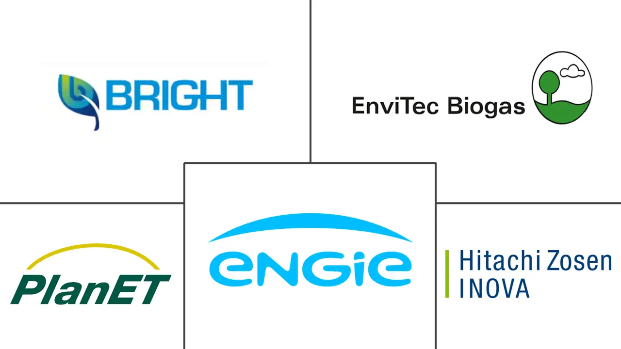 Energy & Power Intelligence Visual Chart