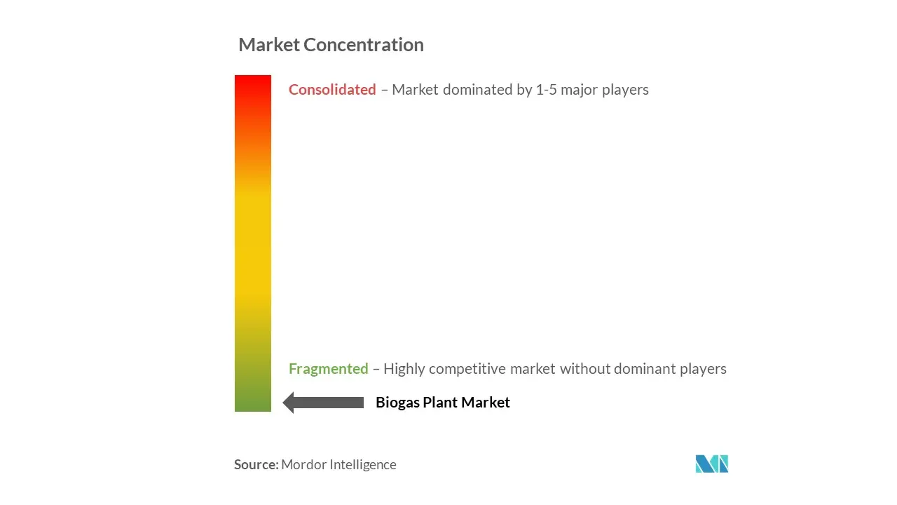 Energy & Power Intelligence Visual Chart