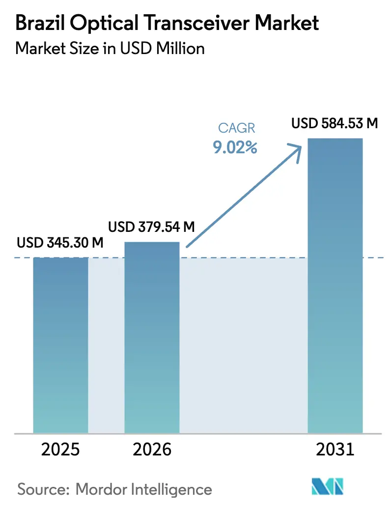 Market Intelligence Visual Chart