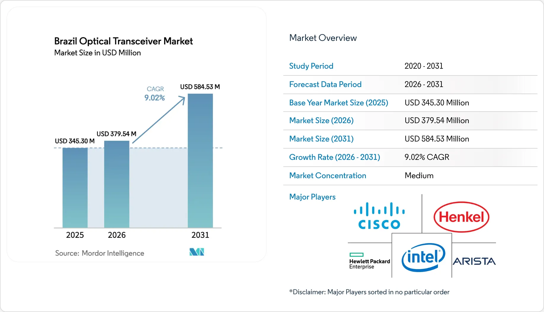 Market Intelligence Visual Chart