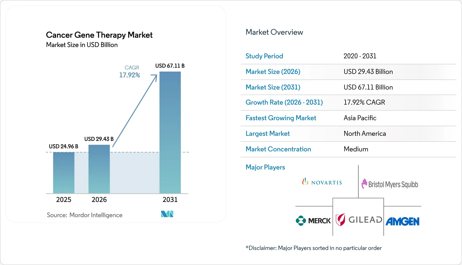 Healthcare Intelligence Visual Chart