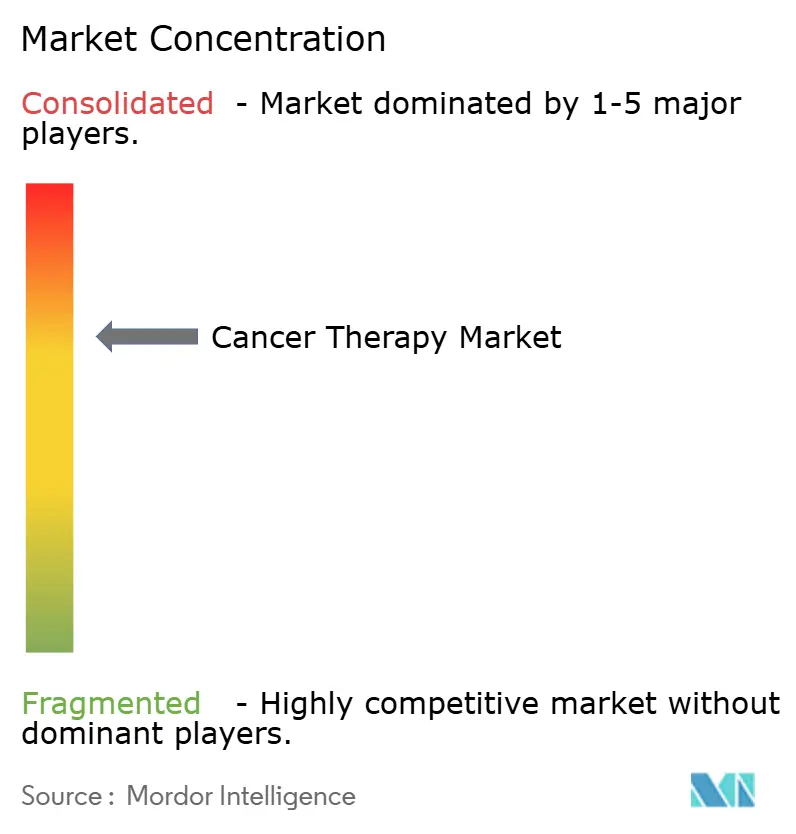 Healthcare Intelligence Visual Chart