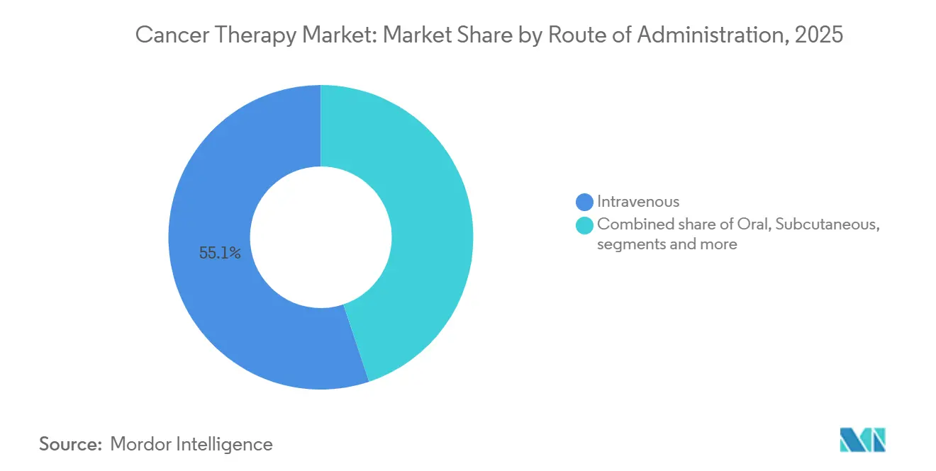Healthcare Intelligence Visual Chart