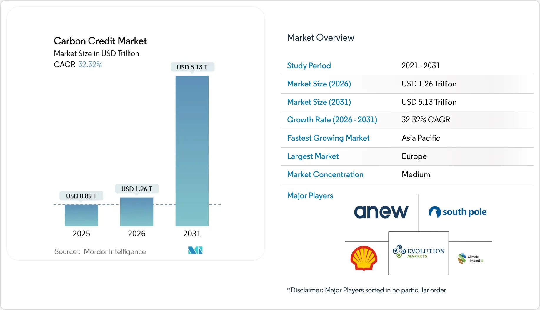 Energy & Power Intelligence Visual Chart