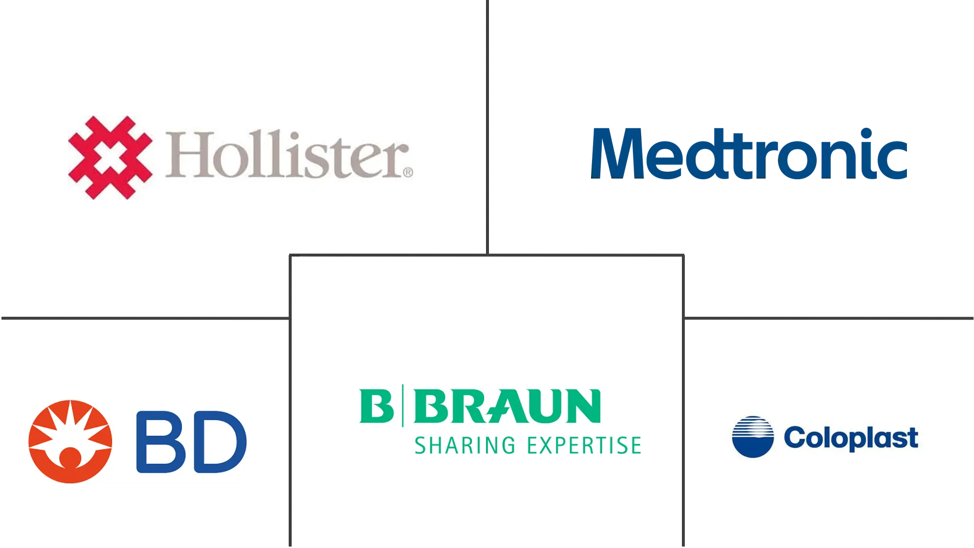 Healthcare Intelligence Visual Chart