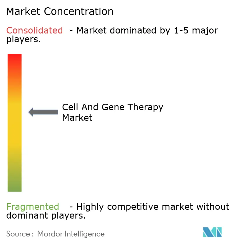 Healthcare Intelligence Visual Chart