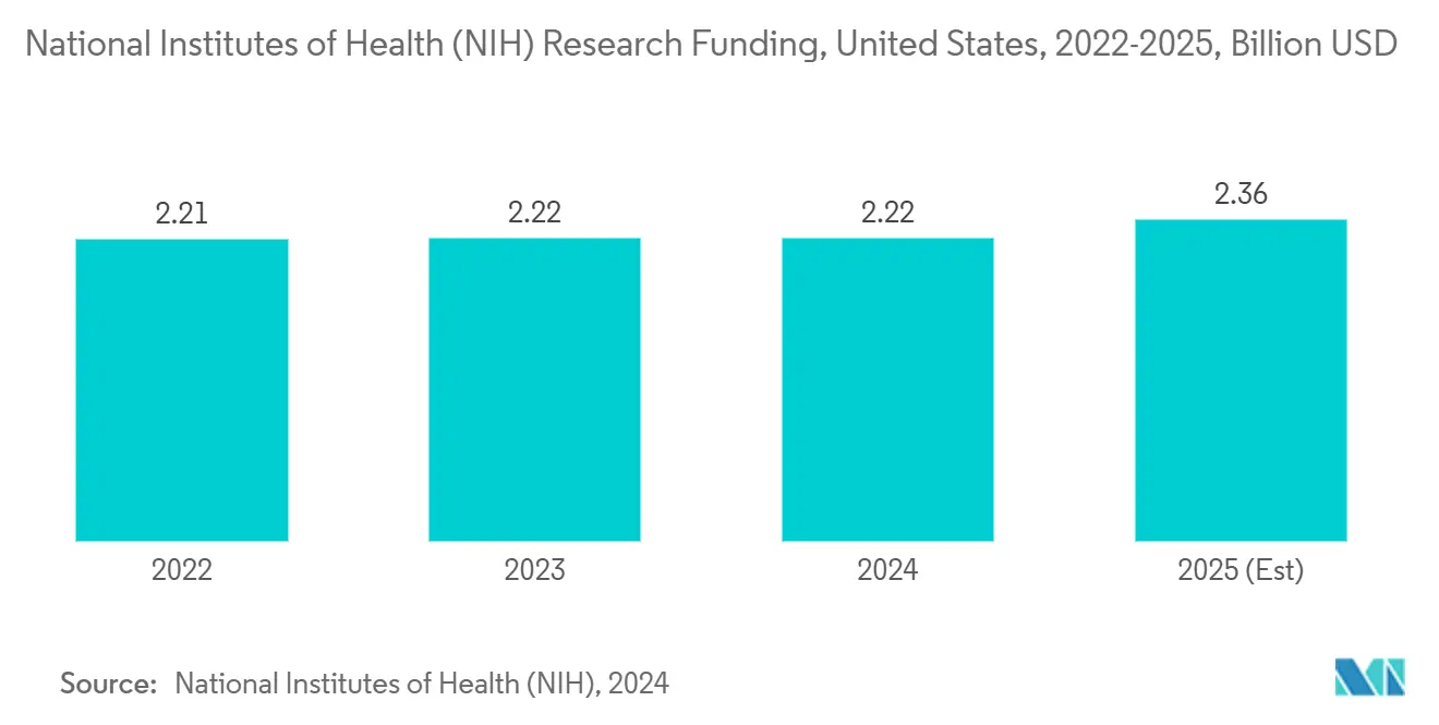 Healthcare Intelligence Visual Chart