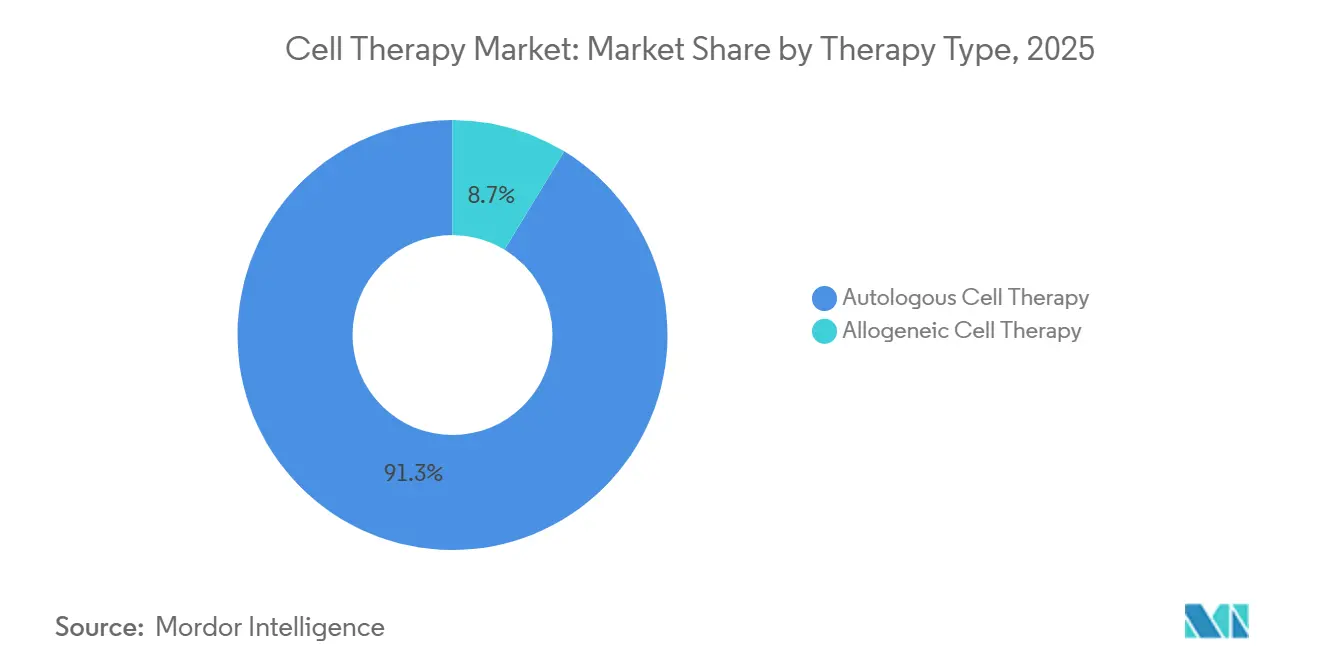 Healthcare Intelligence Visual Chart