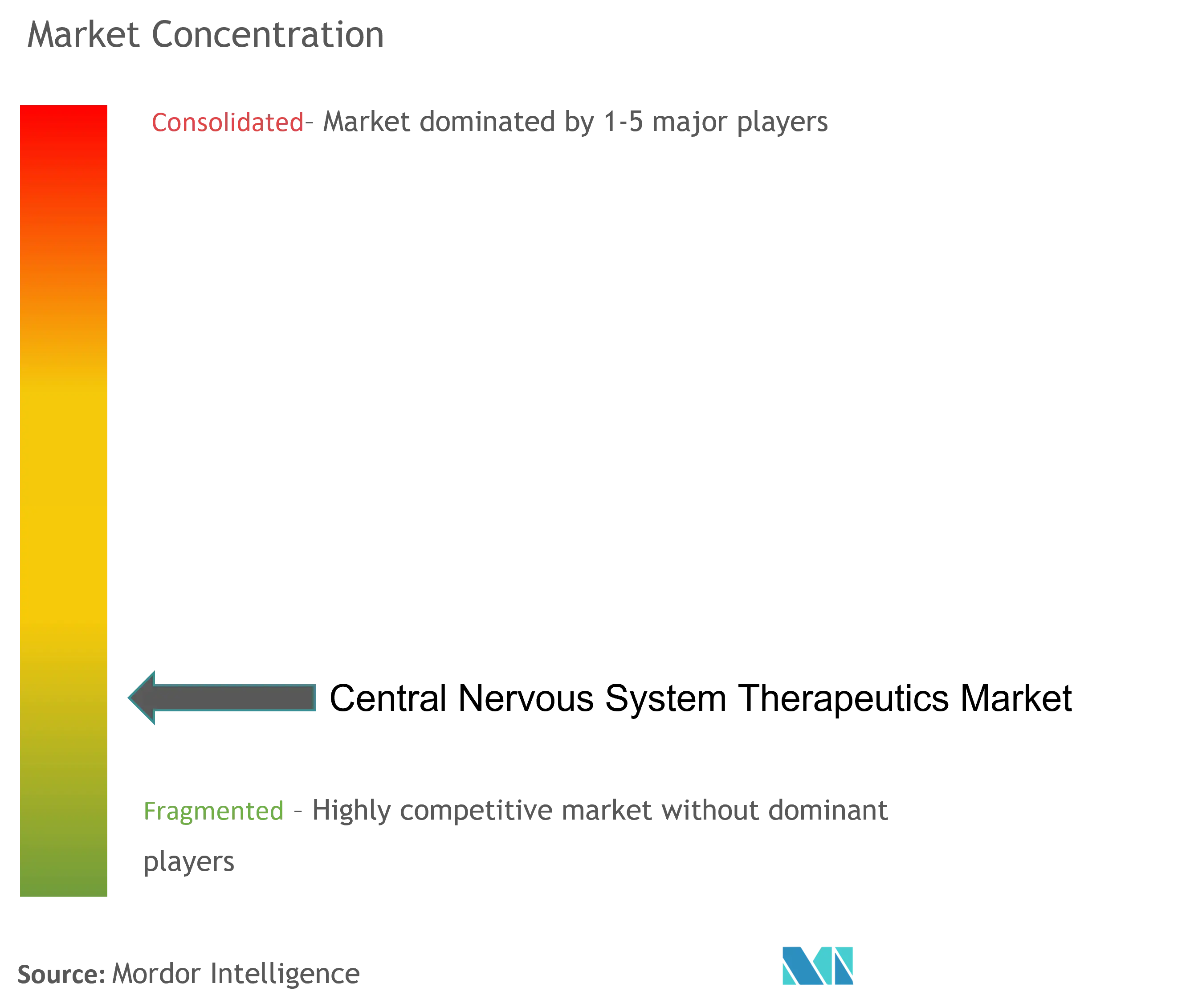 Healthcare Intelligence Visual Chart