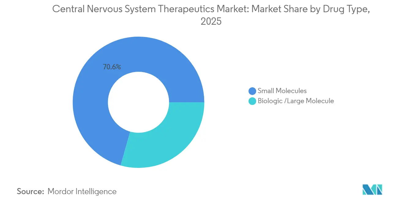 Healthcare Intelligence Visual Chart