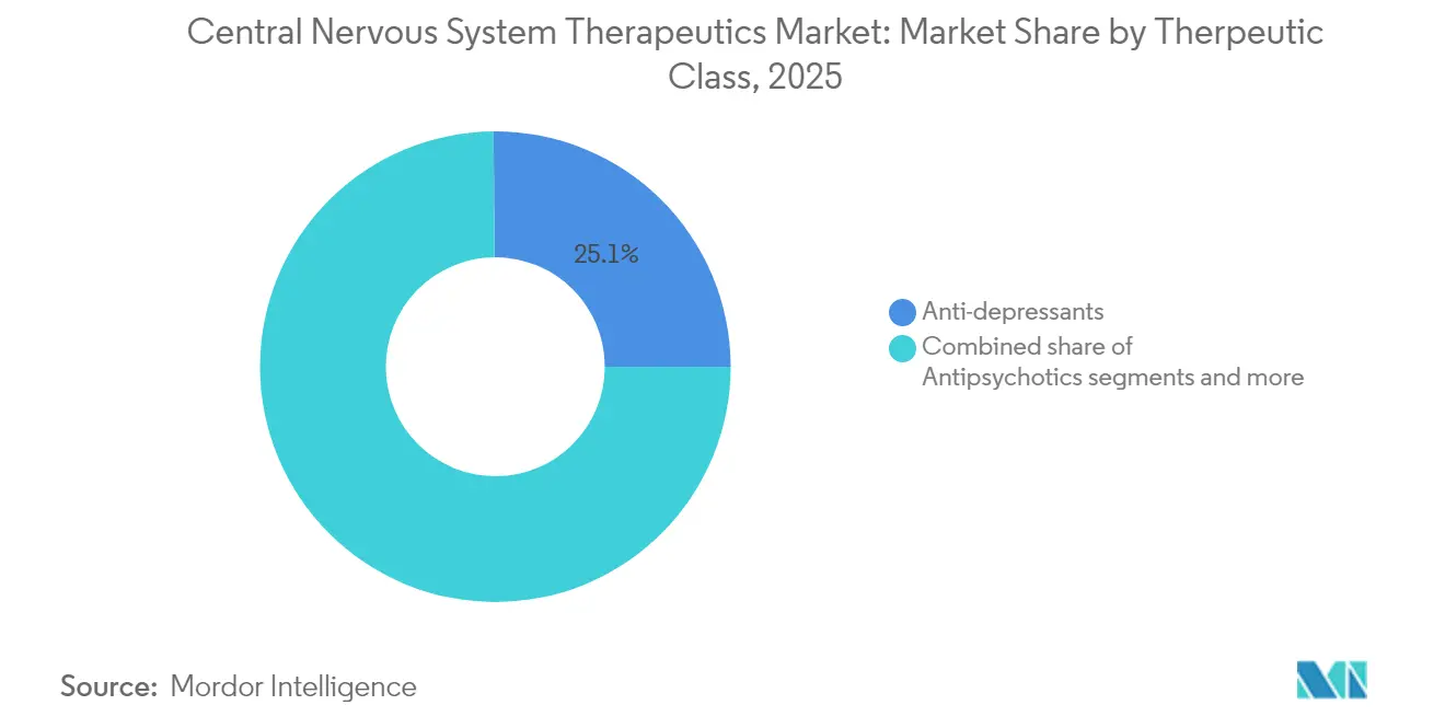Healthcare Intelligence Visual Chart
