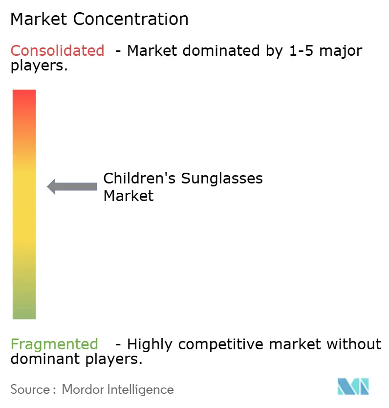 Market Intelligence Visual Chart