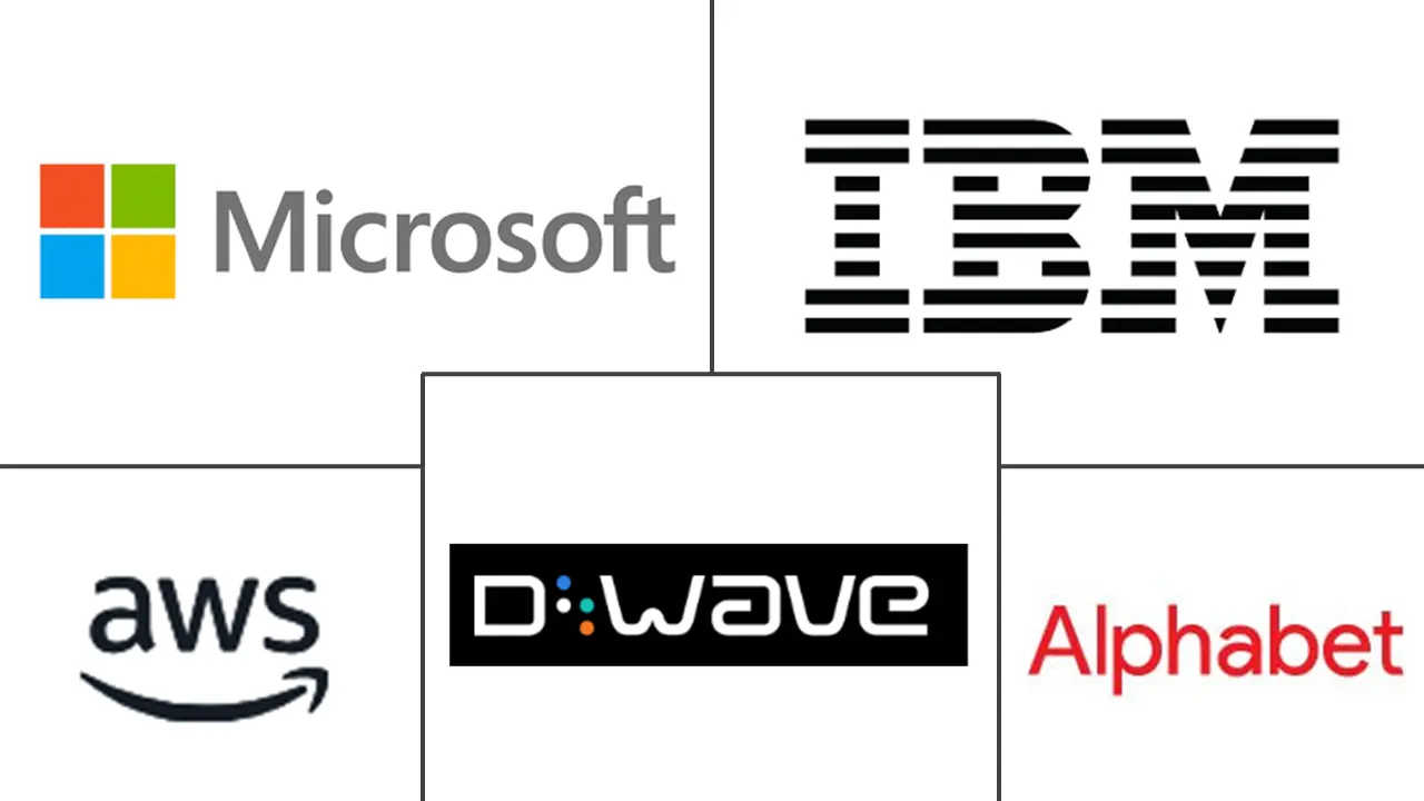 Market Intelligence Visual Chart