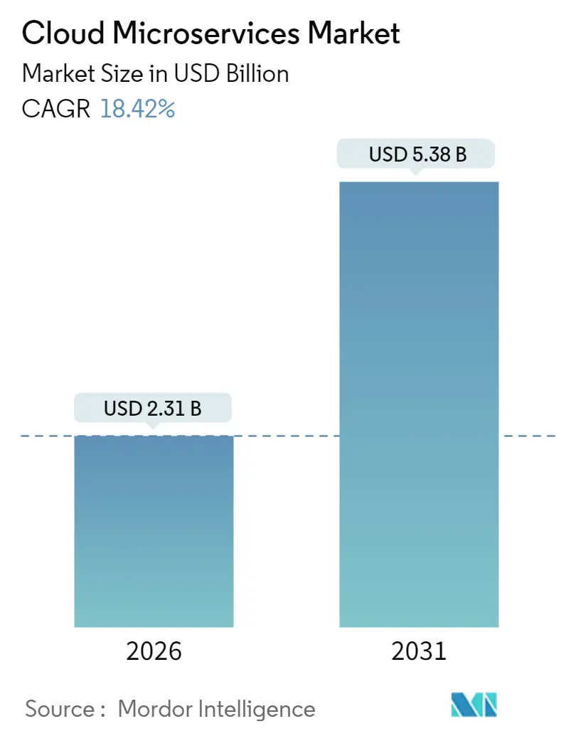 Market Intelligence Visual Chart