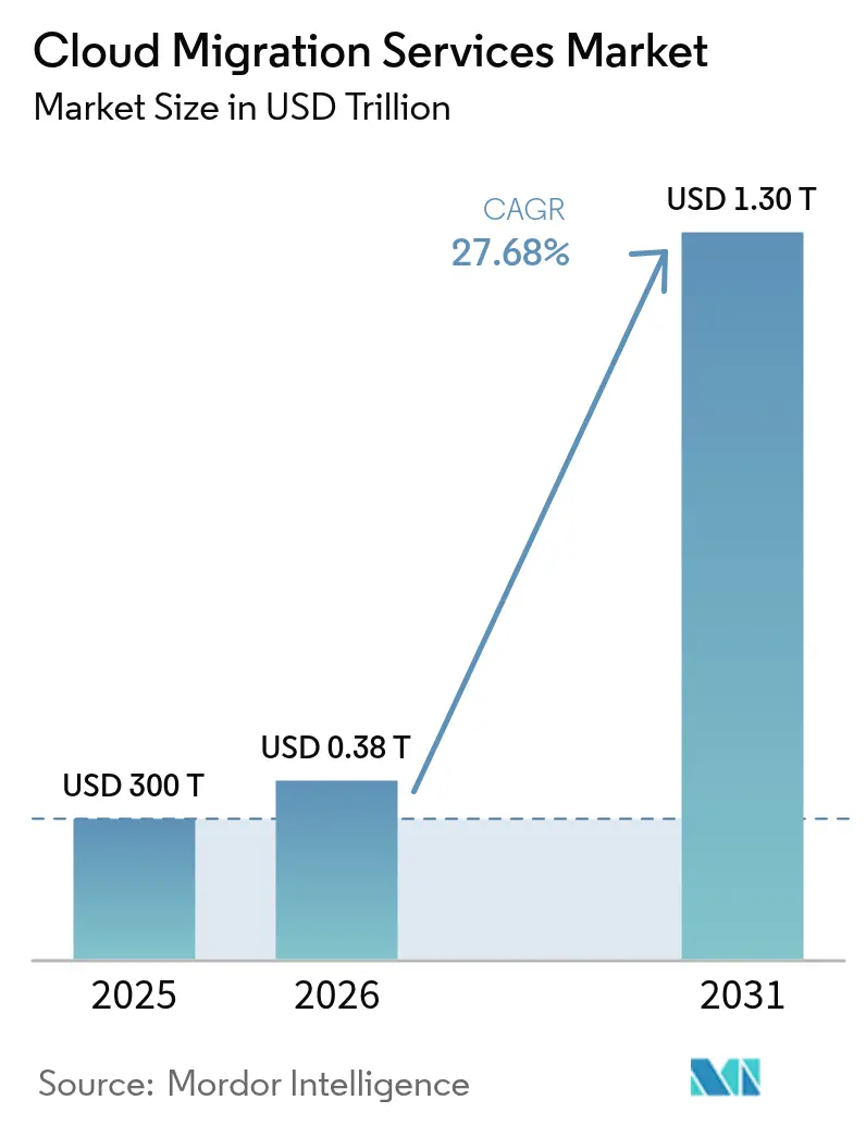 Market Intelligence Visual Chart