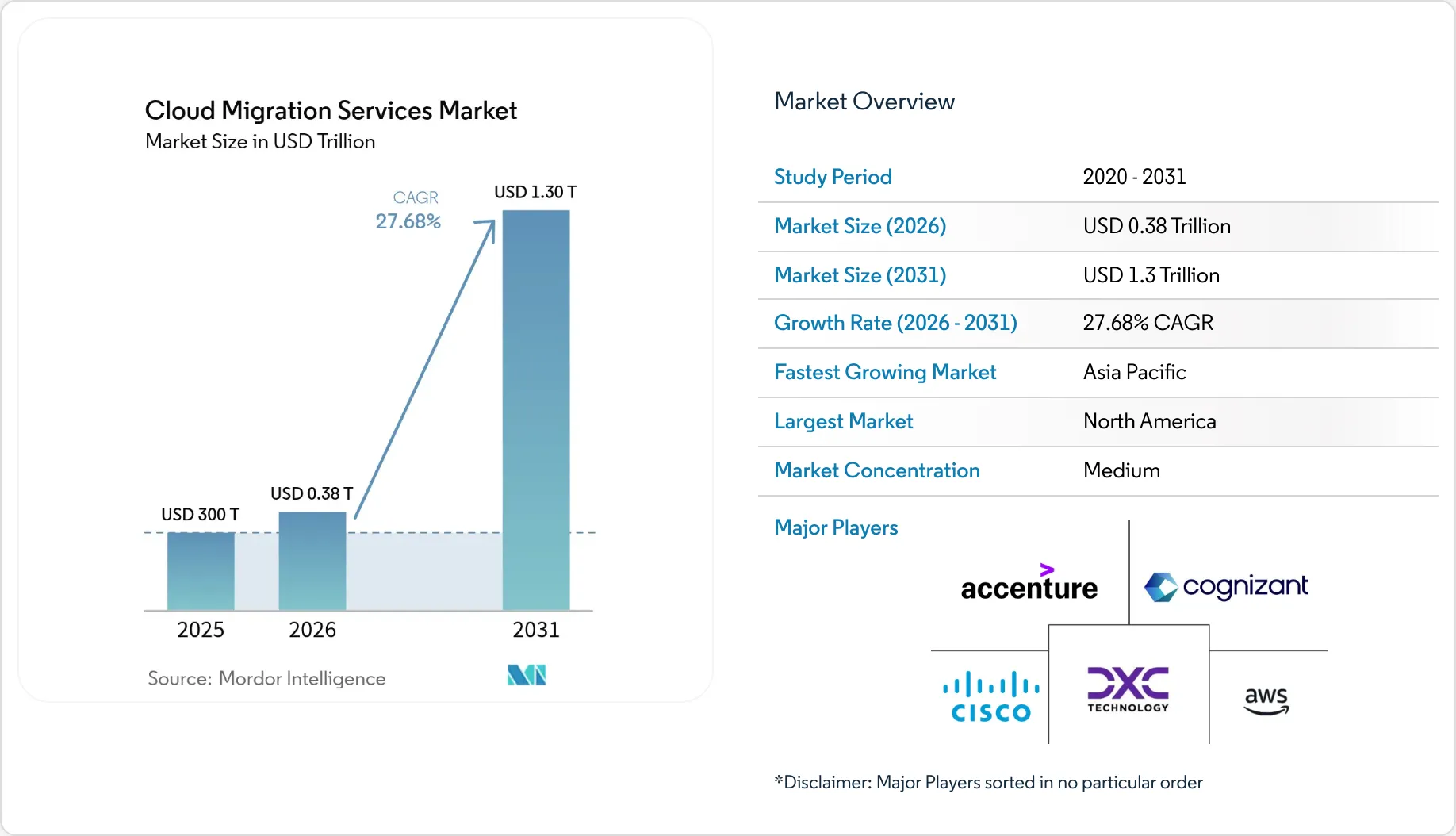 Market Intelligence Visual Chart
